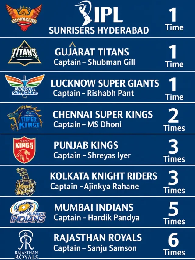 IPL Teams All Out Under 100 – Most Times! 🏏🔥